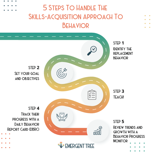 5 Steps To Handle The  Skills-Acquisition Approach To Behavior 1
