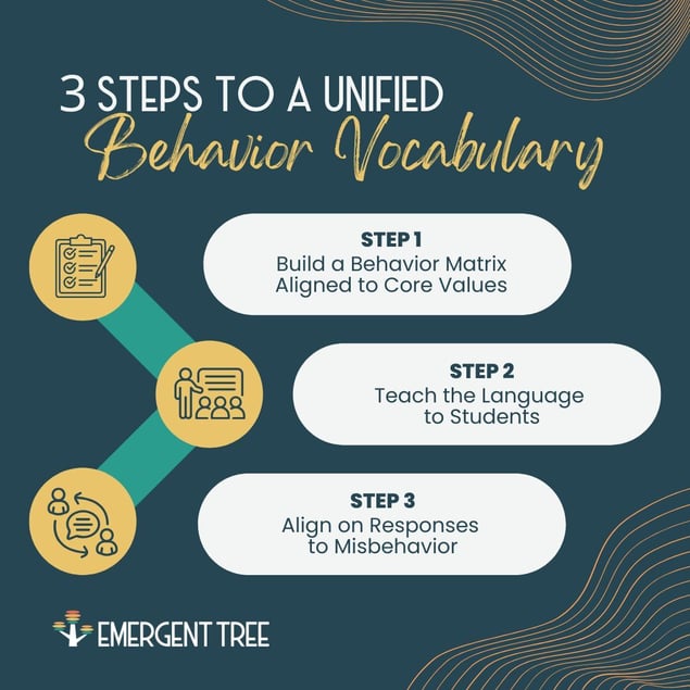 3 Steps to a Unified Behavior Vocab