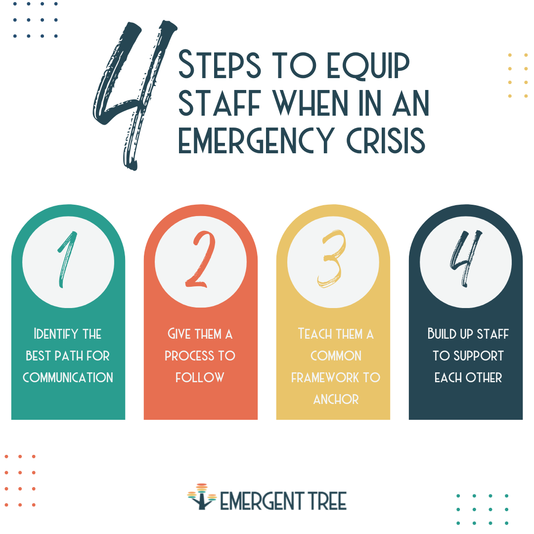 4 Steps to equip staff when in an emergency crisis