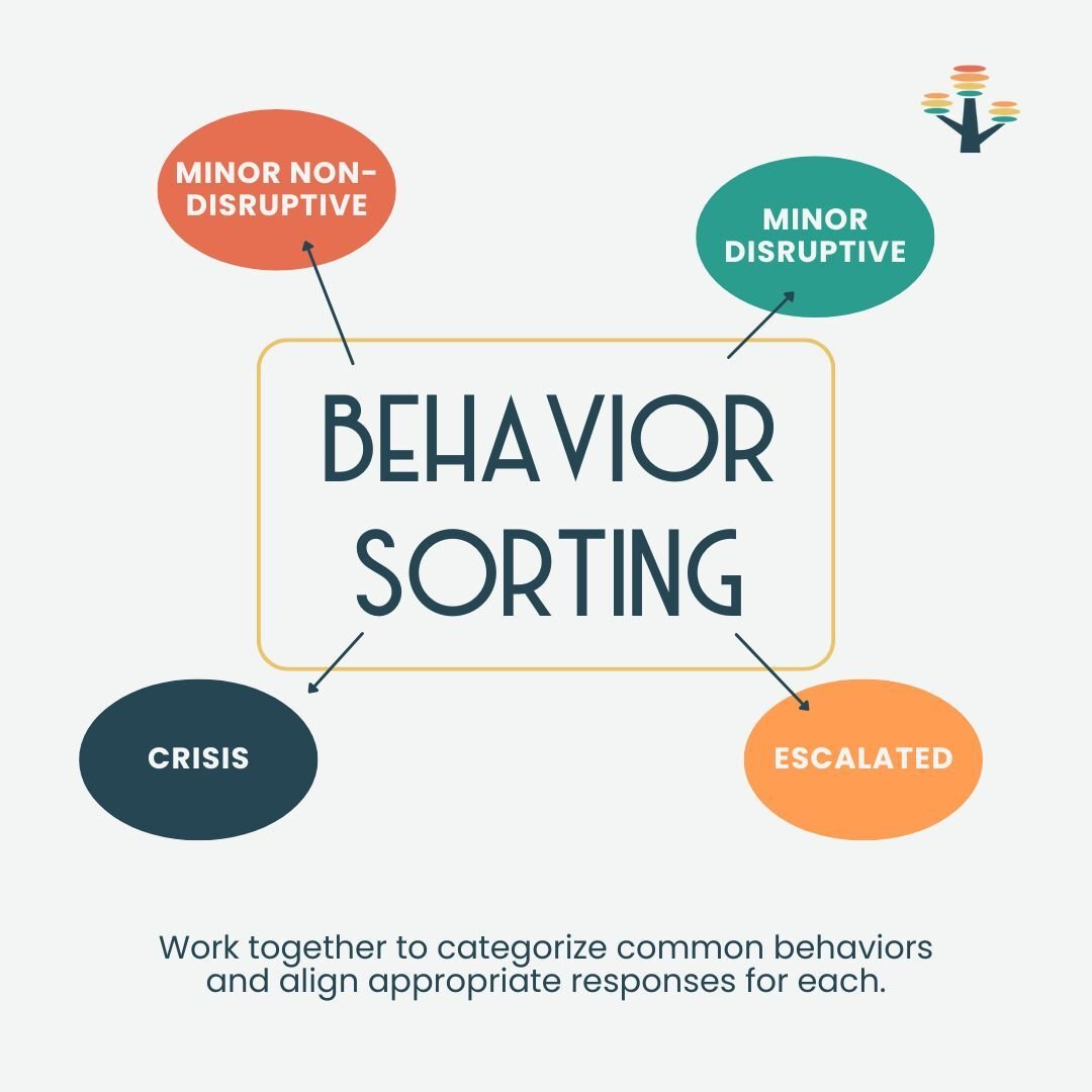 Behavior Sorting