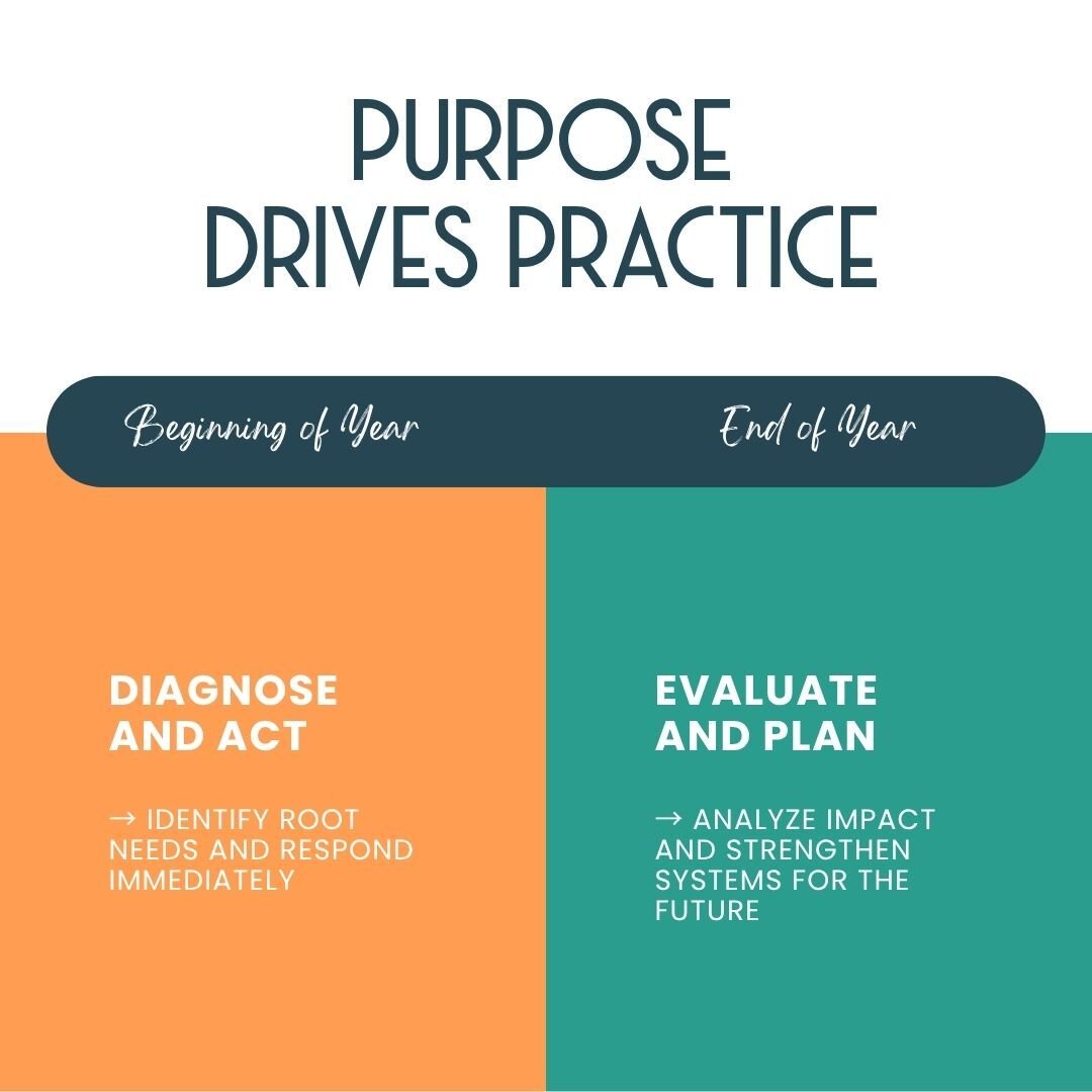 Check-in Check-Out INtervention-1