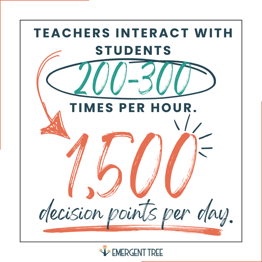 Decision Points Per Day