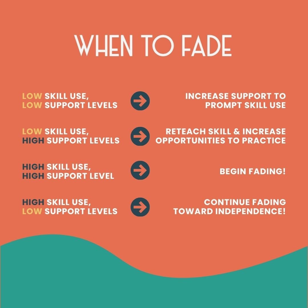 When To Fade