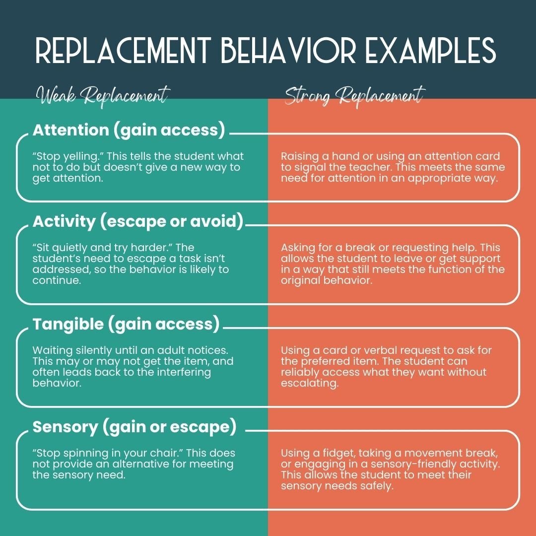 replacement behavior examples