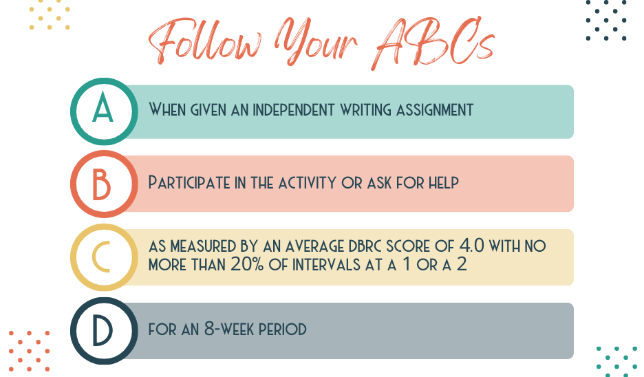 Follow Your ABCs