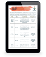 Behavior Support Essential Data Tools_iPad