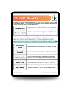 Replacement Behavior Mock Up