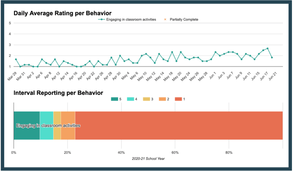 Leveraging Data Through Transitions Image 1