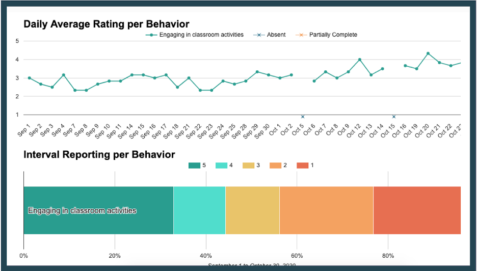 Leveraging Data Through Transitions Image 2