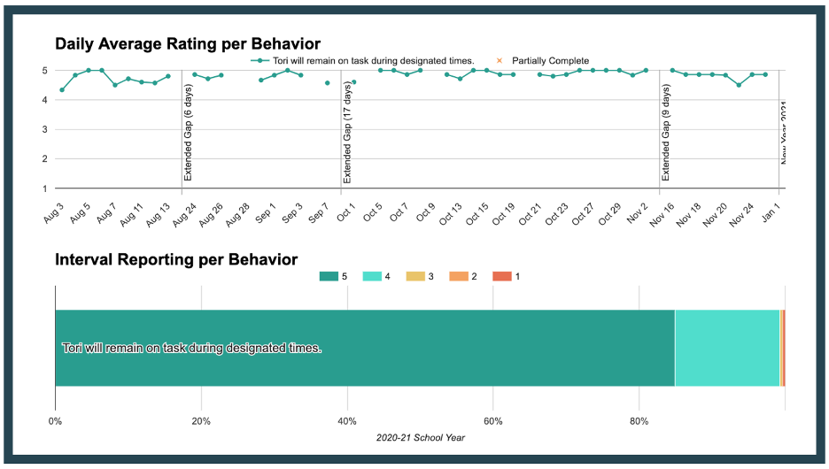 Leveraging Data Through Transitions Image 3